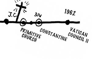 Kikos Church History Timeline B