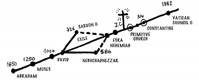 kiko timeline english.png